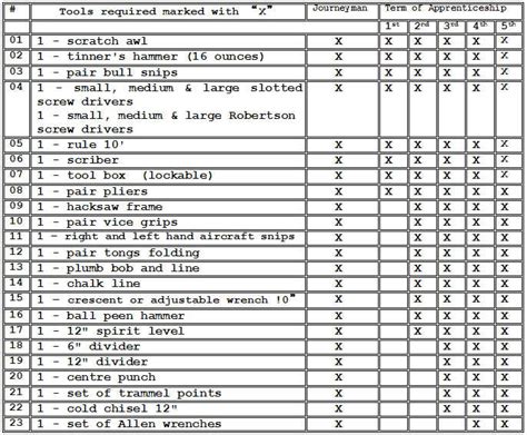 sheet metal tools|sheet metal mechanic tool list.